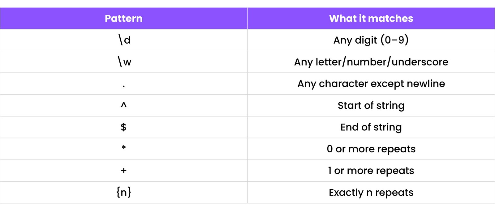 Common Regex Patterns